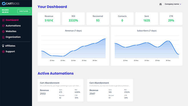 CartBoss Dashboard