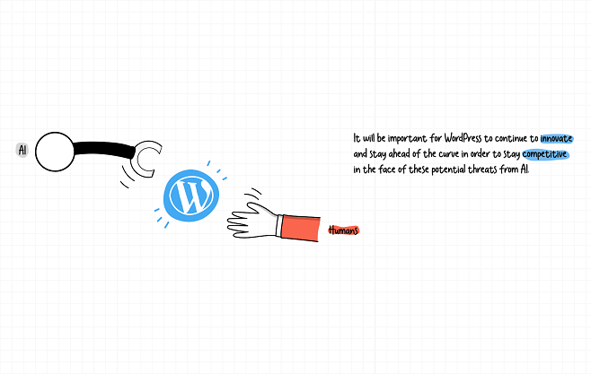 Innovate With WordPress